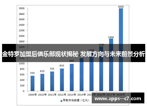 金特罗加盟后俱乐部现状揭秘 发展方向与未来前景分析