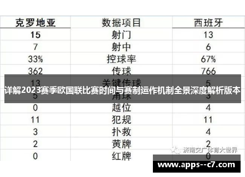 详解2023赛季欧国联比赛时间与赛制运作机制全景深度解析版本