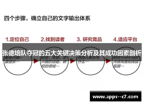 张德培队夺冠的五大关键决策分析及其成功因素剖析