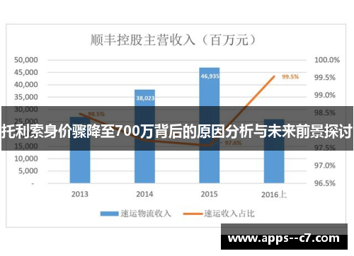 托利索身价骤降至700万背后的原因分析与未来前景探讨