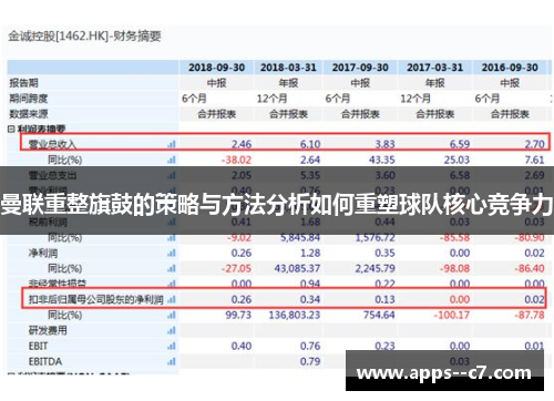曼联重整旗鼓的策略与方法分析如何重塑球队核心竞争力