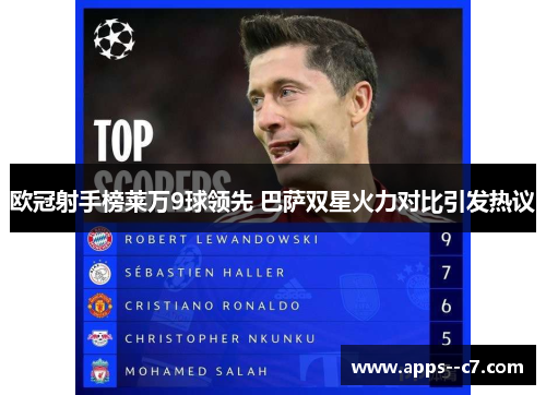 欧冠射手榜莱万9球领先 巴萨双星火力对比引发热议