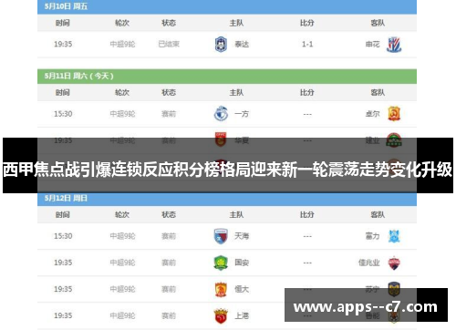西甲焦点战引爆连锁反应积分榜格局迎来新一轮震荡走势变化升级